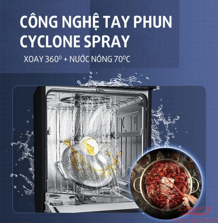 Công nghệ tay phun xoay Cyclone Spray trên Máy rửa bát Chefs DW401E